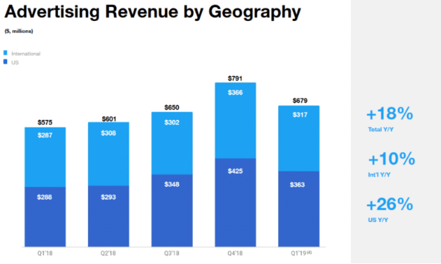 twitter-ad-revenue