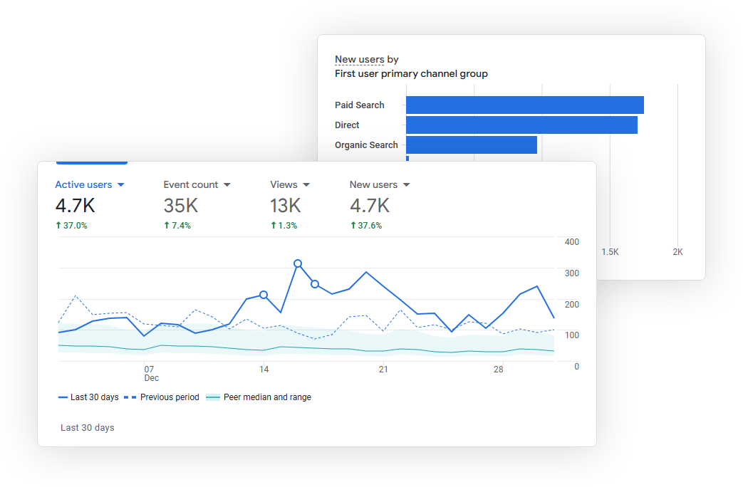 Bold Media Marketing Services