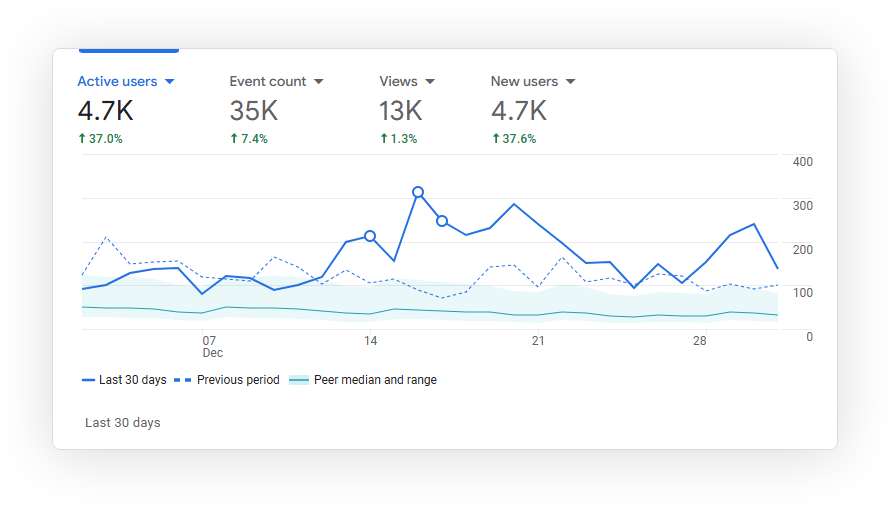 Bold Media Marketing Services
